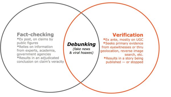 verification_and_factchecking.jpg