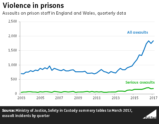 violence_in_prisons LATEST AUG 2017.png