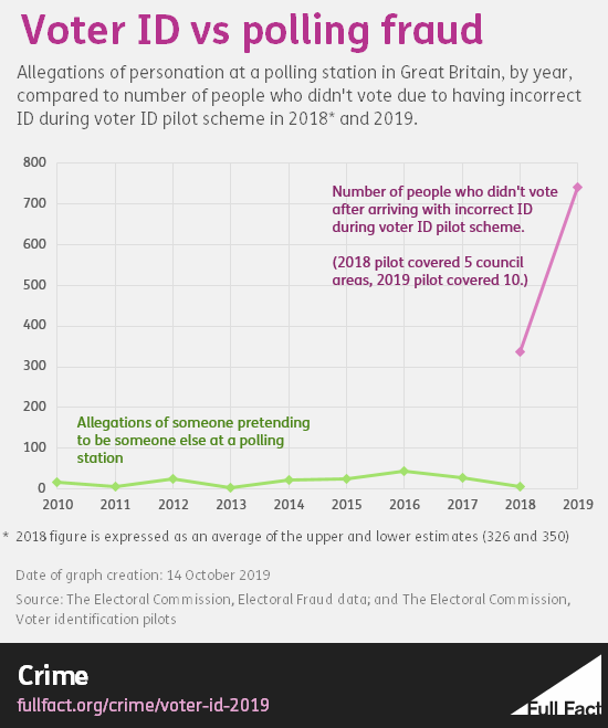 voter_id_graph_2019.png