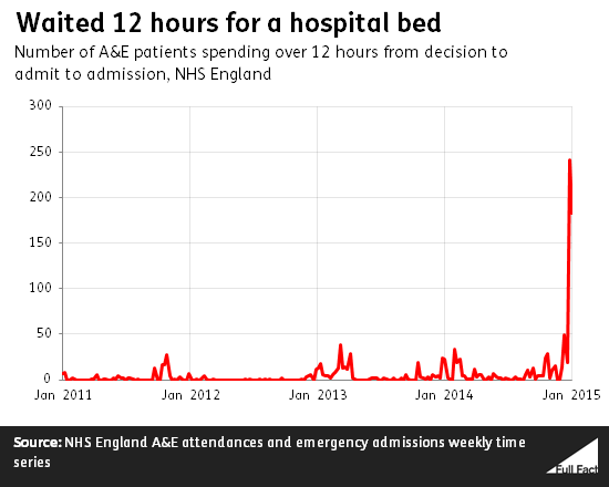 ff-wp-files/2015/01/waited_12_hours_for_a_hospital_bed.png