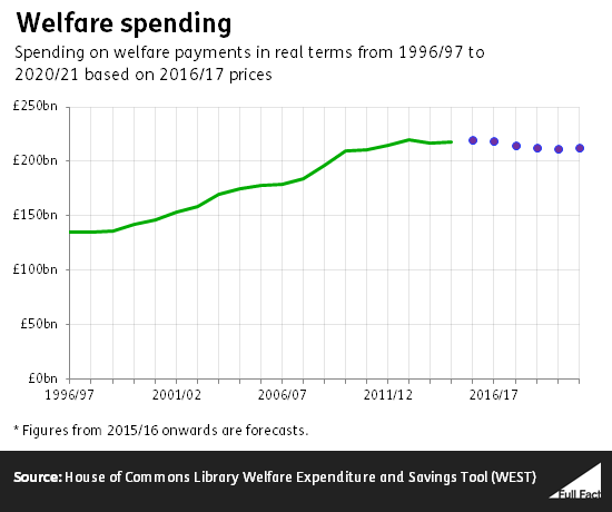 welfare_spending.png