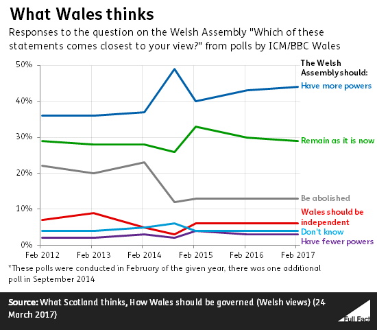 what_wales_thinks.png