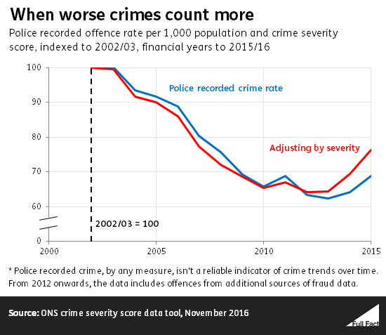 when_worse_crimes_count_more.png