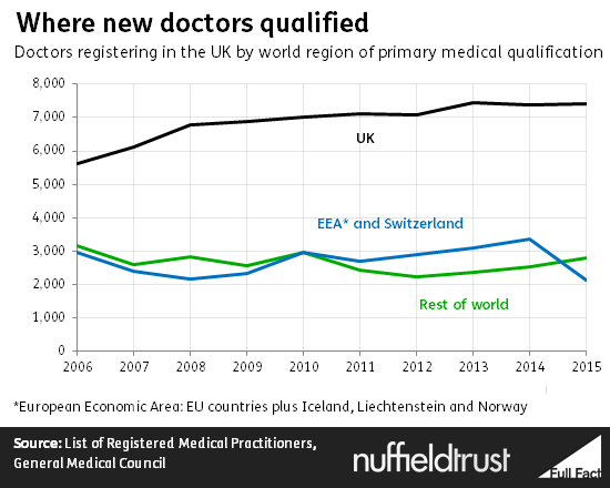 where_new_doctors_qualified.png