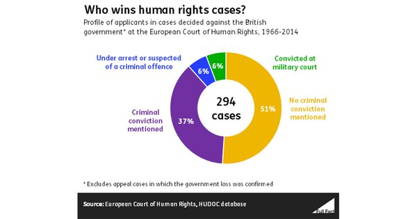ff-wp-files/2015/08/who_wins_human_rights_cases_FB.jpg
