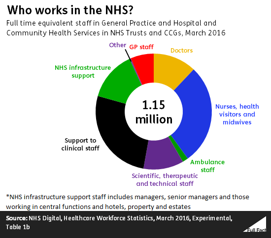 who_works_in_the_nhs_.png
