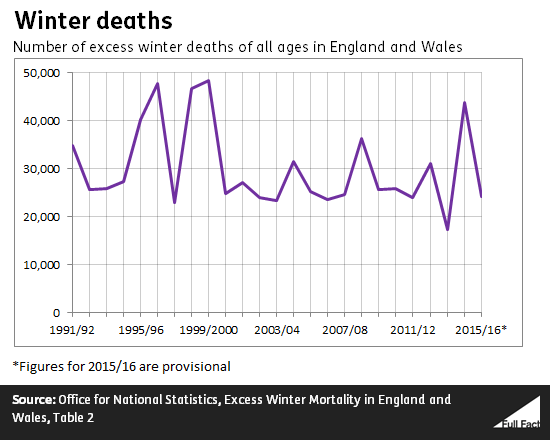 winter_deaths.png