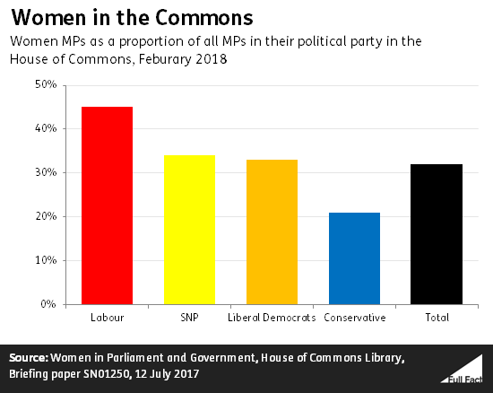 women_in_the_commons_Feb_18.png