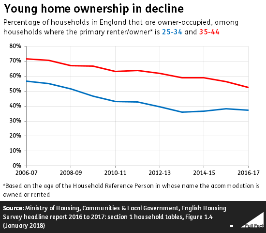 young_home_ownership.png