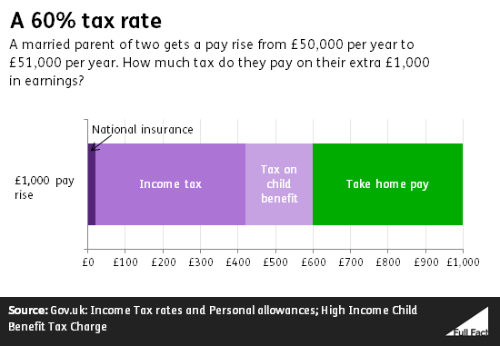 Uk Income Tax Chart