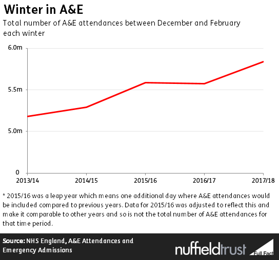 Winter 17 18 The Worst Ever For The Nhs Full Fact