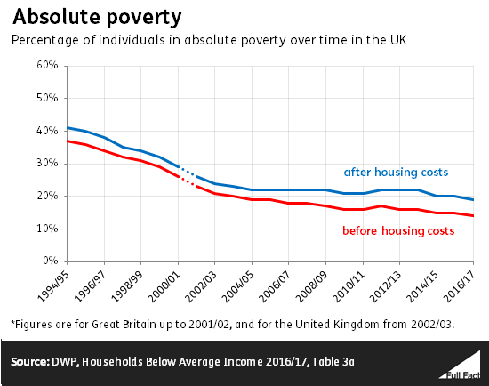 child-poverty-is-increasing-and-decreasing-at-the-same-time-here-s-why