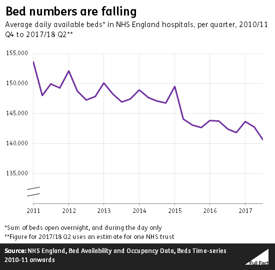 Nhs More Beds More Doctors And More Flu Vaccines Full Fact 