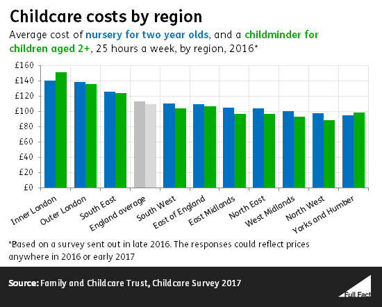 Childcare Costs In England Full Fact