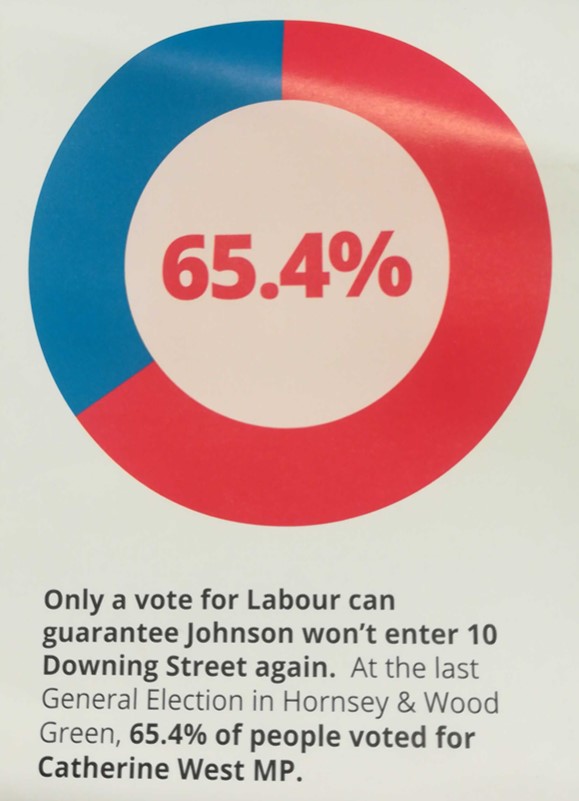 Live Election Result Chart