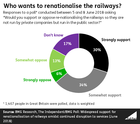 What does rail renationalisation mean and who owns UK railways?