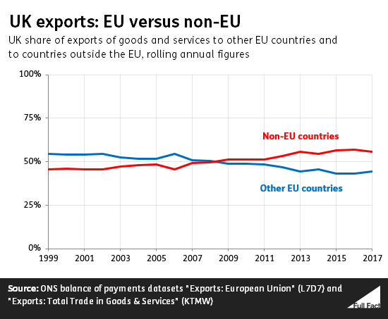 what percentage of food does the uk import