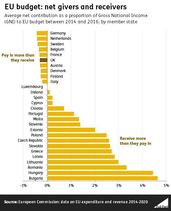 EU_budget_net_contributions_jJnxF0M.png