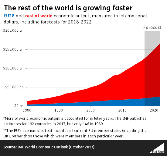 EU_growth_vs_ROW_v2.png