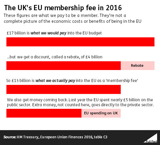 the-uk-s-eu-membership-fee-full-fact