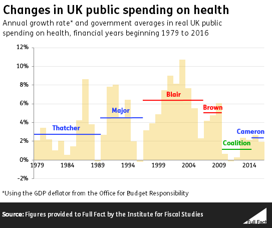 FINAL_govt_average_1979_onwards.PNG