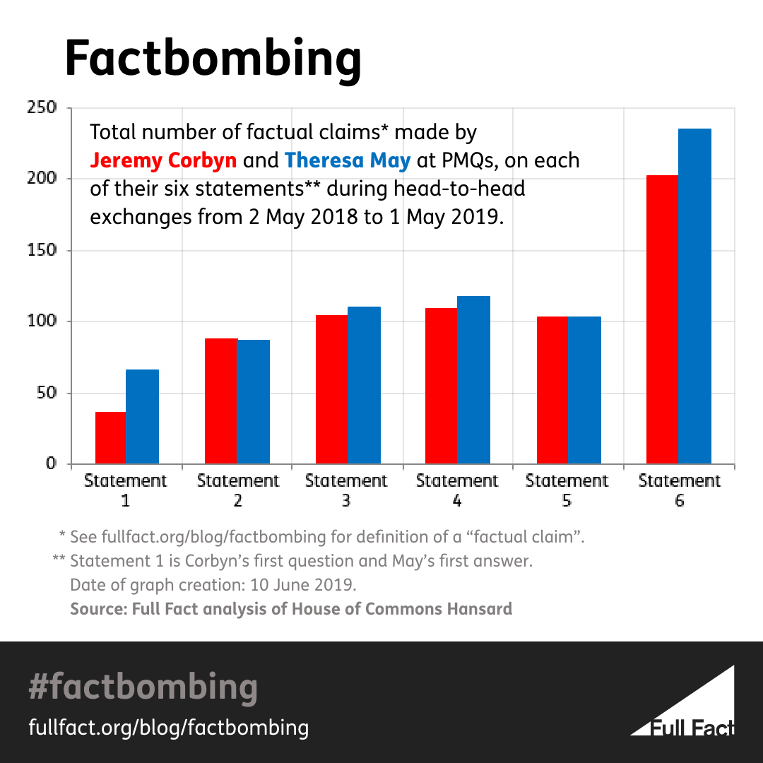 Factbombing_graph.jpg