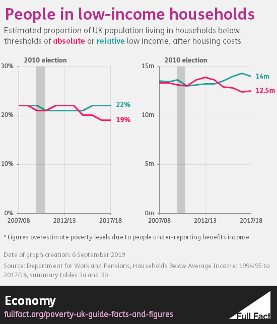 Basic Facts About Low-income Children, 2010: Children Under Age 18