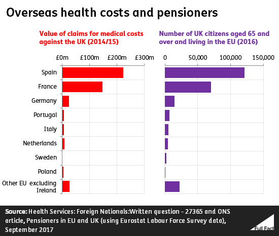 Health_costs_and_pensioners.png