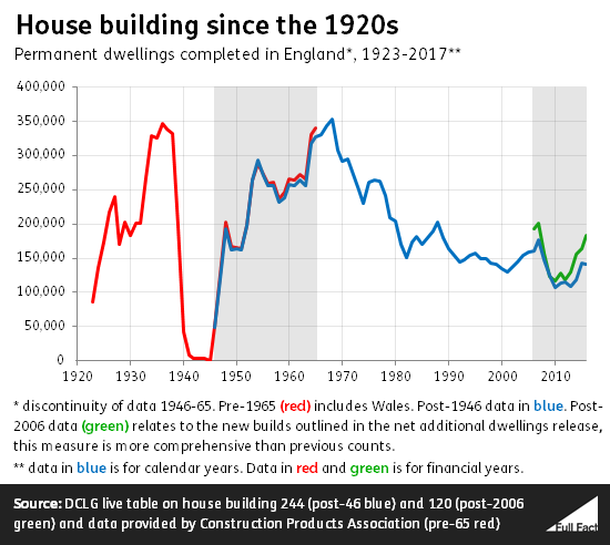 House_building_since_1920s_NOV_17.png