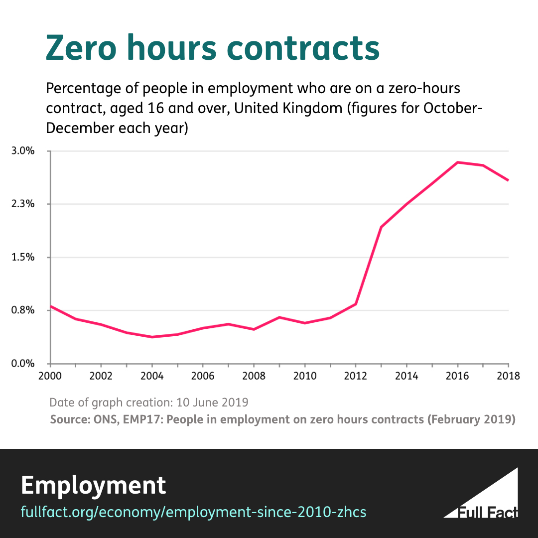 what-is-a-zero-hours-contract-job-job-retro