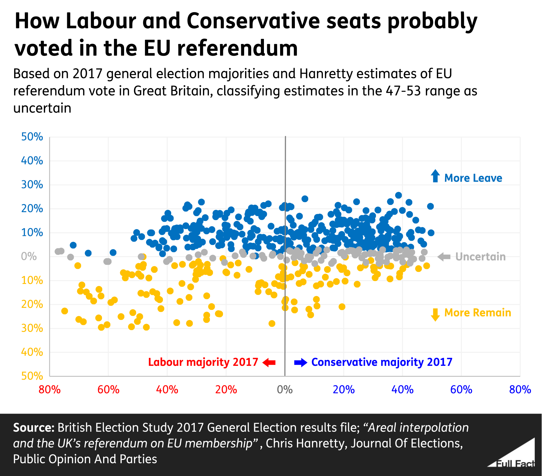 Leave Chart 2017