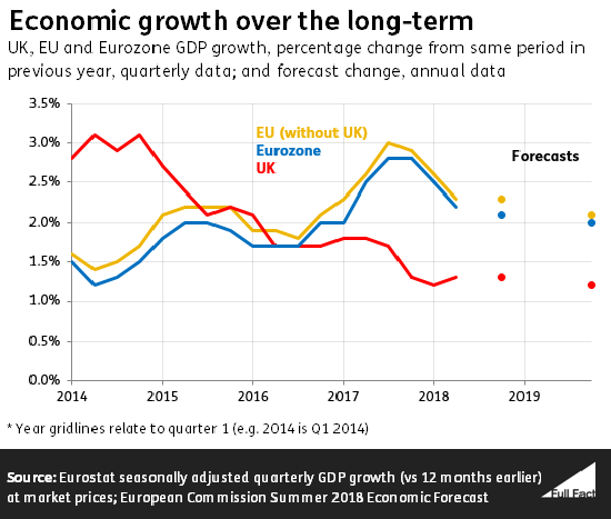 Eu Gdp Chart