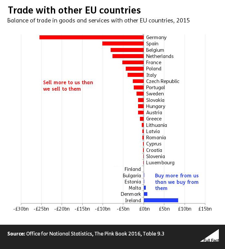 March%202017%20Trade%20with%20other%20European%20countries%20RB.jpg