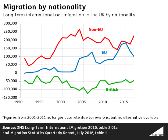 Migration_by_Nity_July_18.png