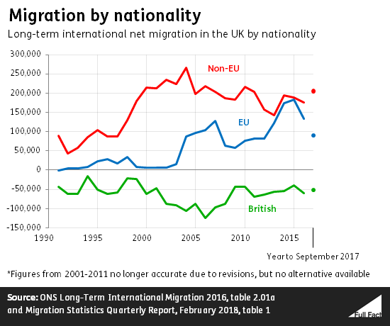 Migration_by_nationality_Feb_18_emOF7KV.png