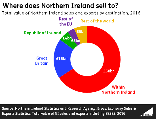 irish imports