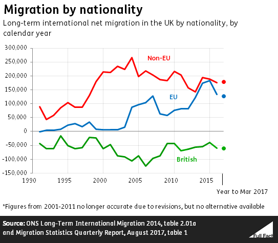 Net%20migration%20graph.PNG