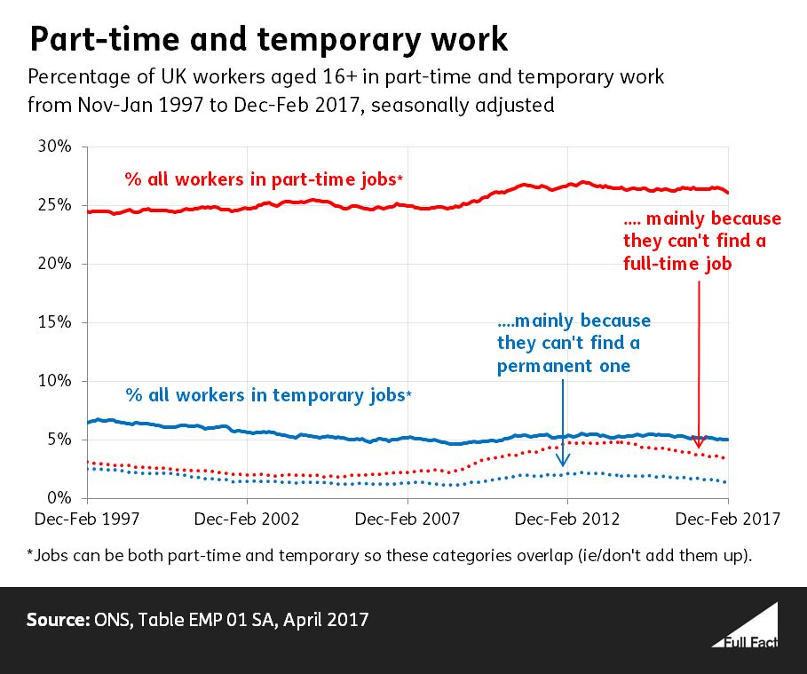 Part-Time vs. Full-Time Jobs: What's the Difference?