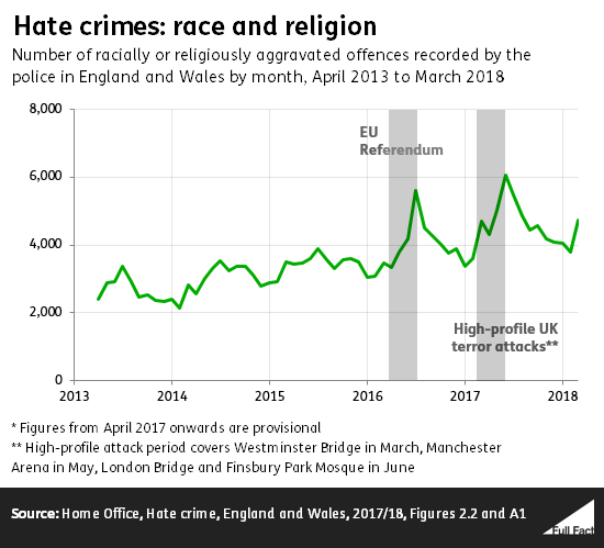 Race_and_religion_recorded_crime.png