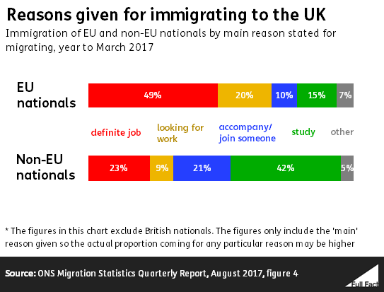 Reason%20for%20immigrating%20graph.PNG