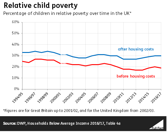 Relative_child_poverty.PNG