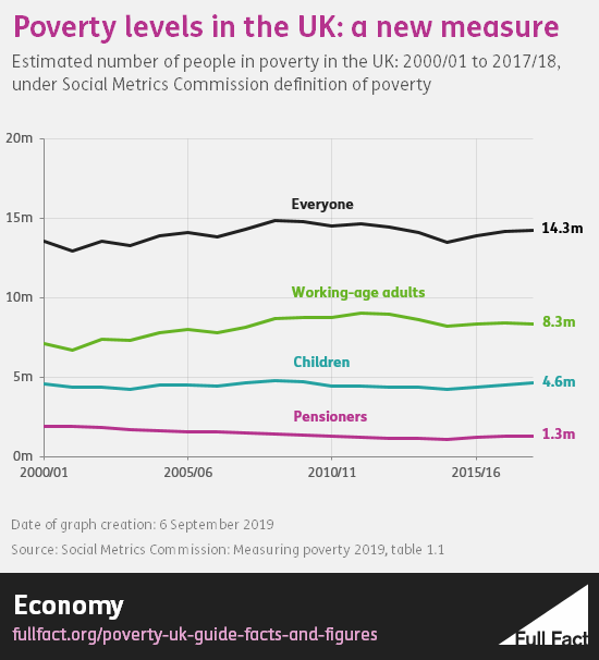 Poverty Guidelines 2017 Chart