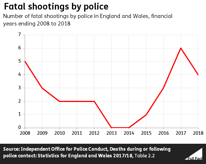 Military Police Career Progression Chart