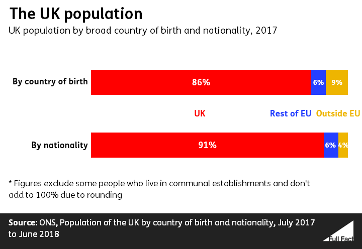 Has there been a 'Brexodus' of EU citizens since the referendum? - Full Fact