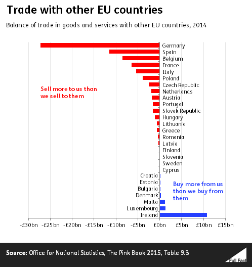 Trade%20deficit%20and%20surplus%20graph_