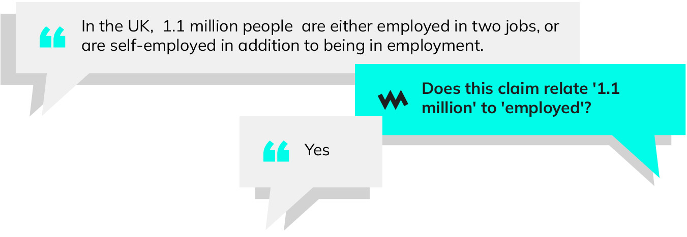 Illustration showing an example of a question that lead quickly to a clear outcome