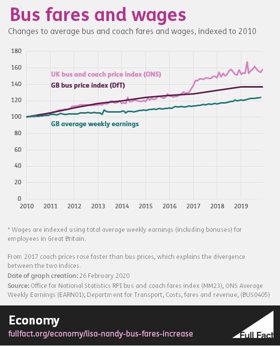 nyc bus salary