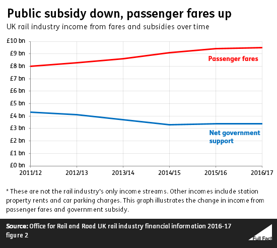 Railway Fare Chart 2014 15