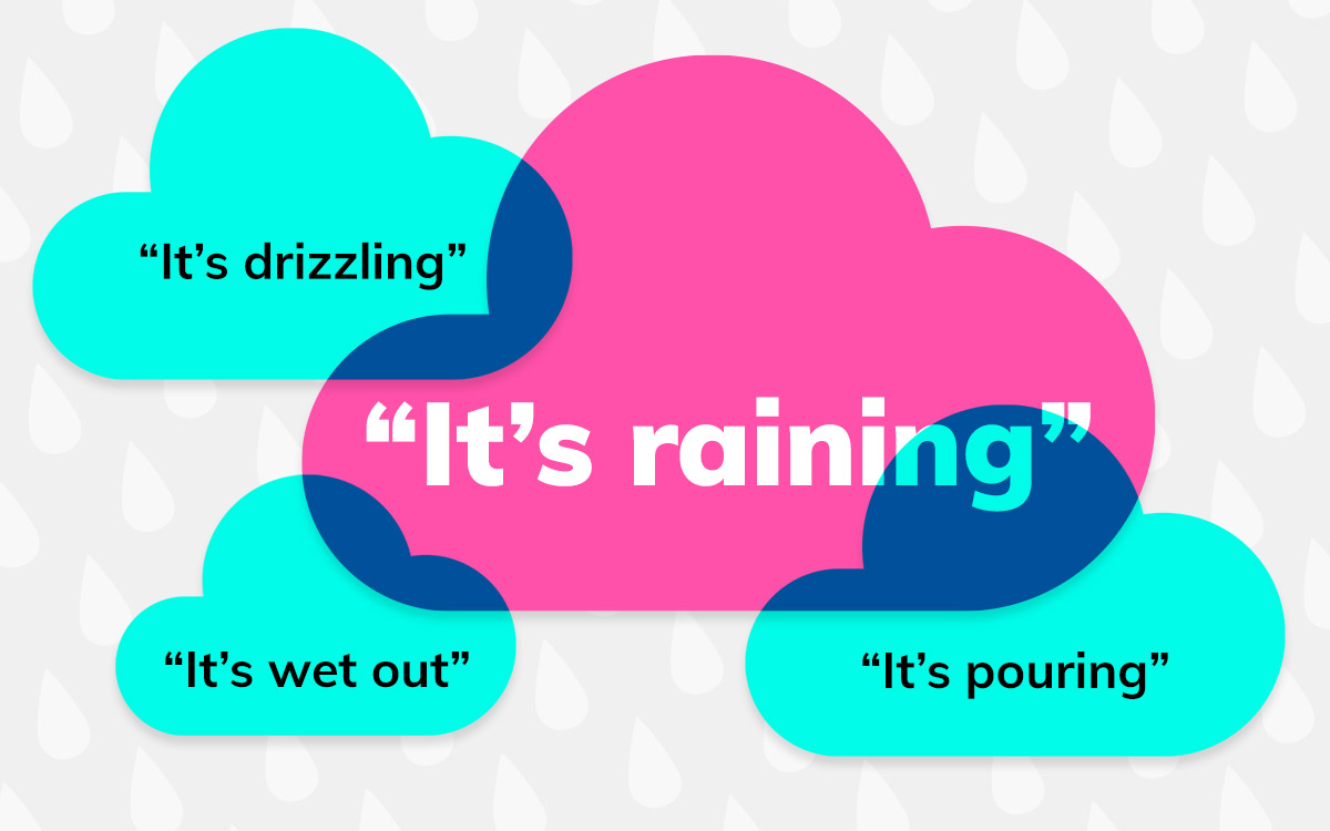 An image showing the multiple ways it’s possible to say "it’s raining"