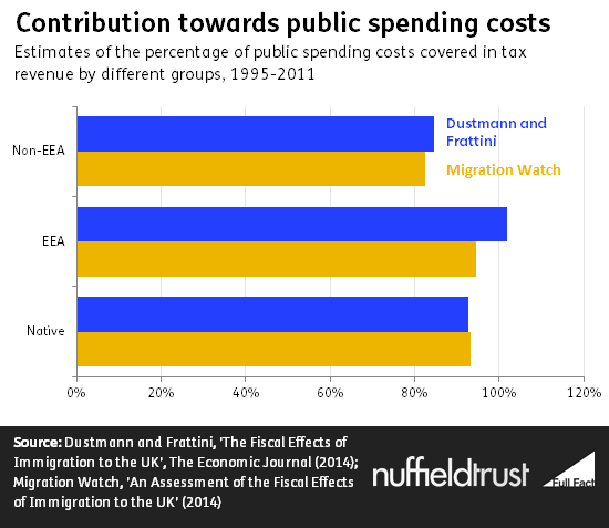 contribution_towards_public_spending_cos